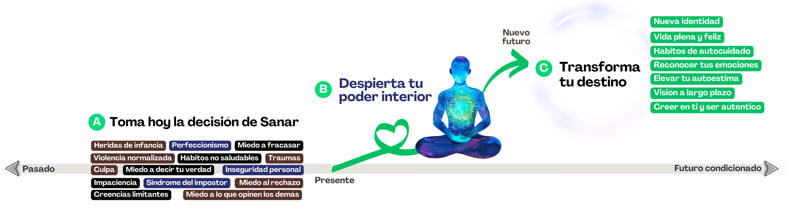 Toma la decisión de sanar tu pasado para transformar tu destino